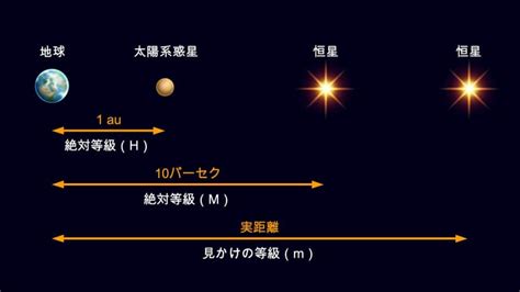 星等計算|星等